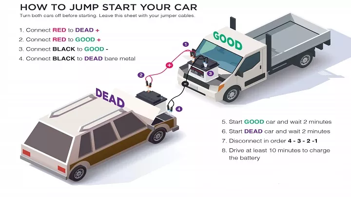 How To Jump Start A Car